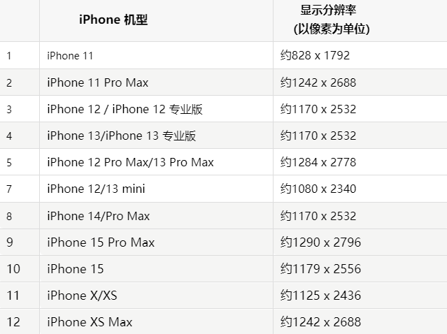 苹岚皋果维修分享iPhone主屏幕壁纸显得模糊怎么办