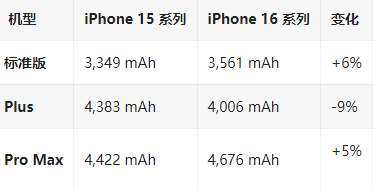 岚皋苹果16维修分享iPhone16/Pro系列机模再曝光