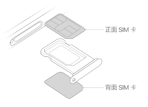 岚皋苹果15维修分享iPhone15出现'无SIM卡'怎么办 