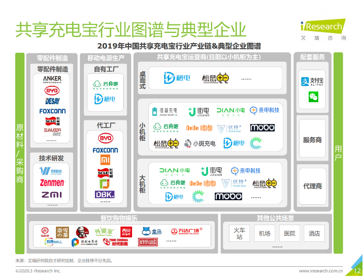 岚皋苹果手机维修分享iPhone 12 如何安全使用共享充电宝 